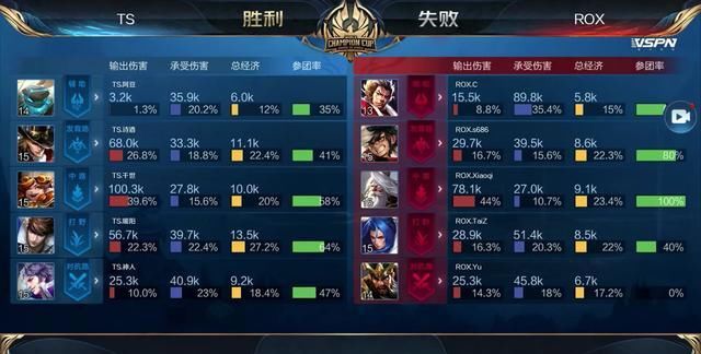 飞与中路快 飞与中路快